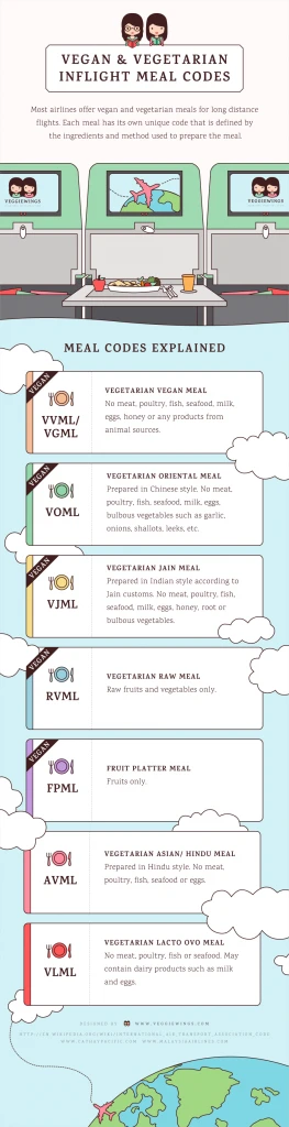 Veganska hrana u zrakoplovu