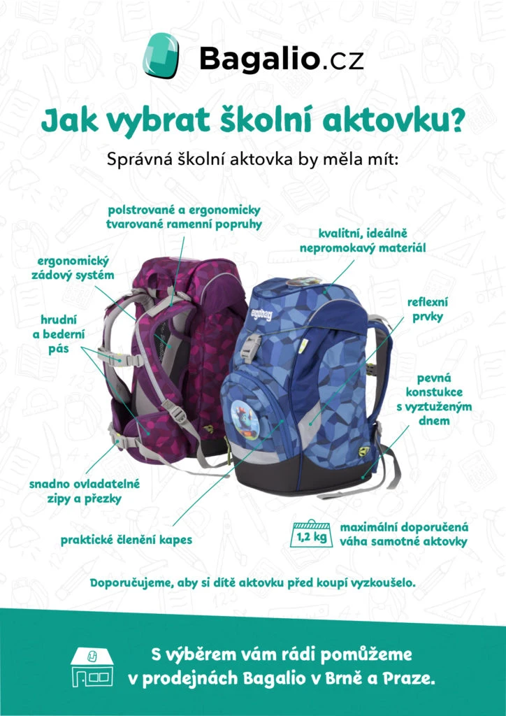 INFOGRAFIKA: Kako odabrati školsku torbu?