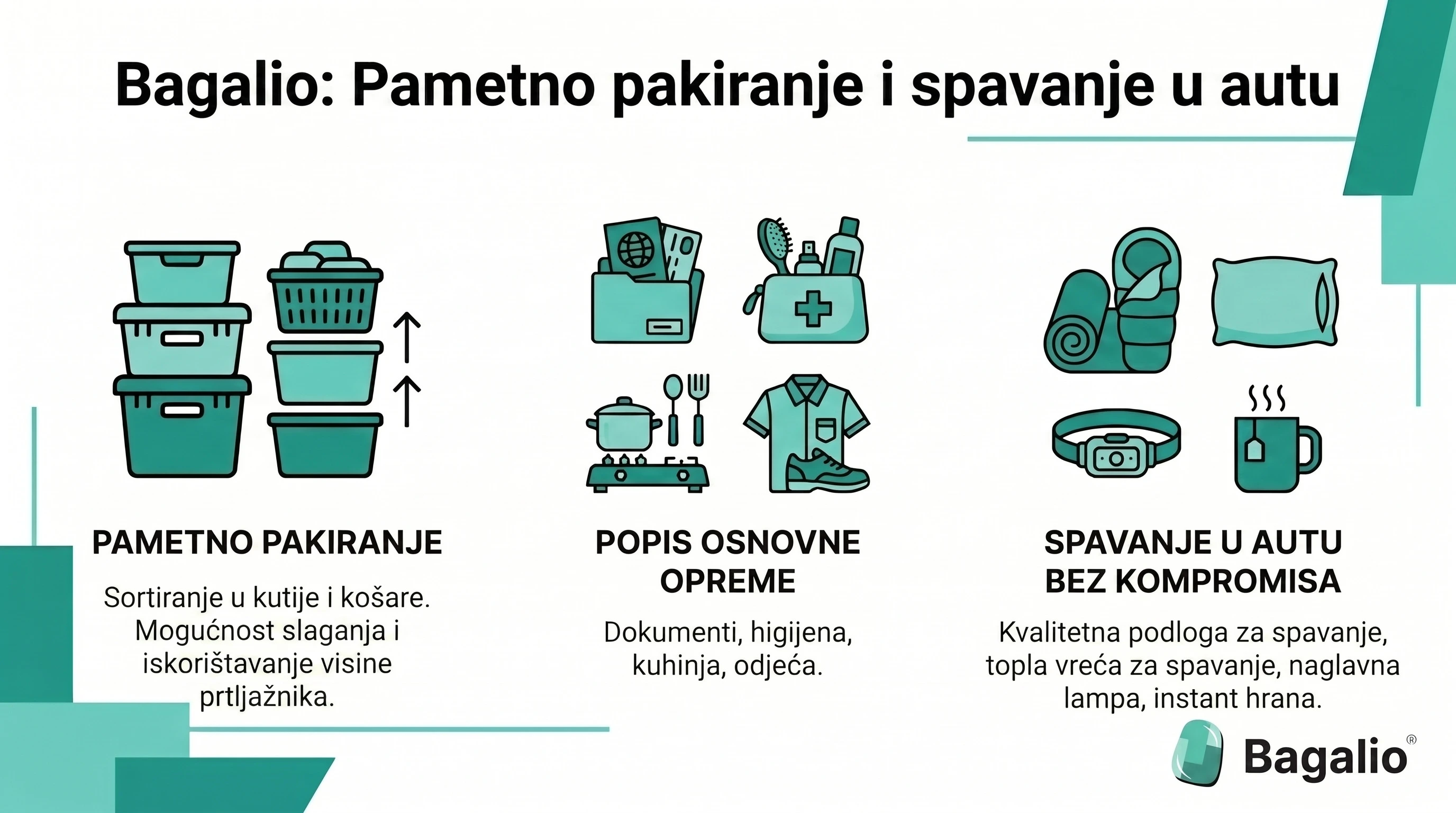 Infografika: što spakirati u auto za odmor