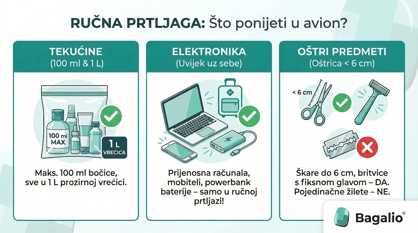 Infografika: što ponijeti u ručnu prtljagu – pravila za tekućine, elektroniku i oštre predmete