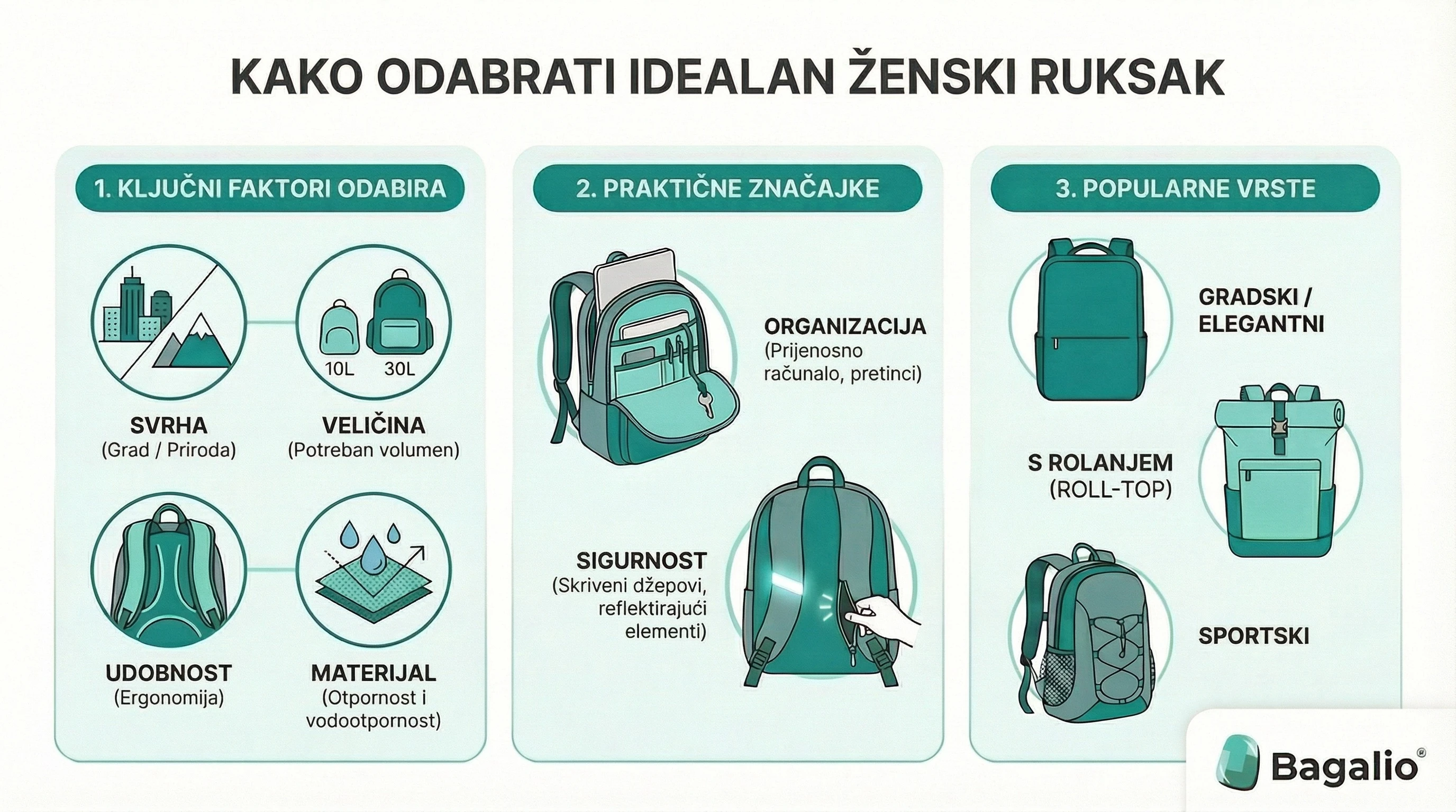 Infografika: Kako odabrati ženski ruksak prema veličini, materijalu i tipu