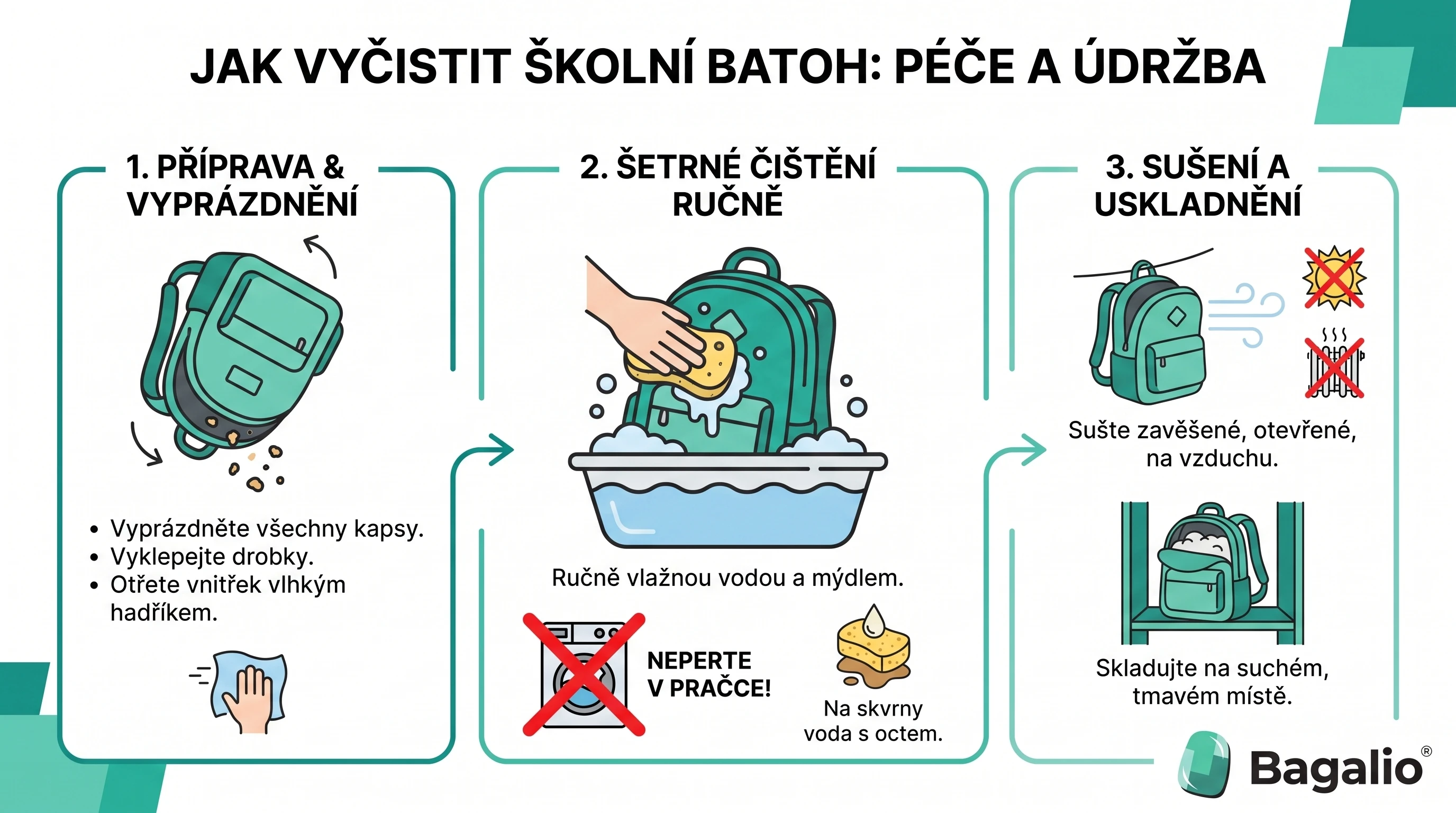 infografika: Kako očistiti školsku torbu
